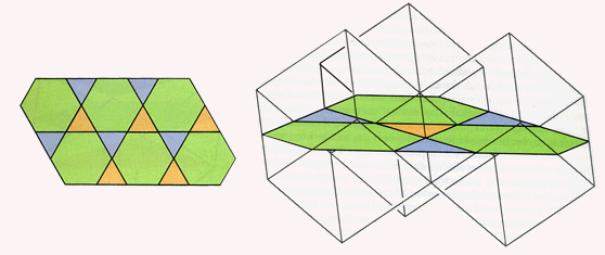 The pattern of triangles and hexagons in a slice through a collection of cubes.