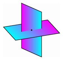 Four coordinates describe the set of two-dimensional planes through the origin in four-space.