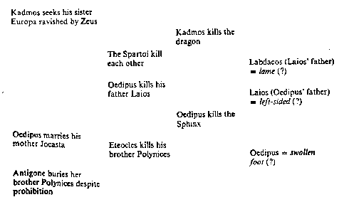 claude levi strauss myth and meaning