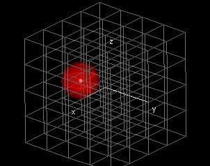 Figure2