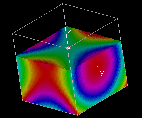 Figure3