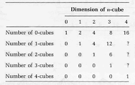 Cubed Numbers Chart