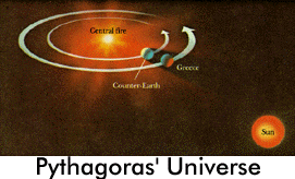 Pythagoras' Universe