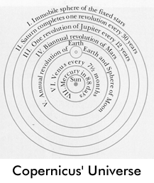 Copernicus' Universe