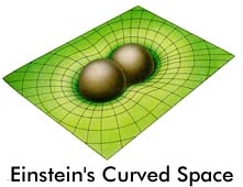 Einstein's Curved Space