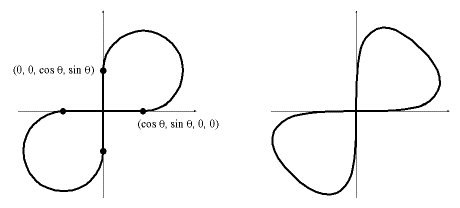 [Piecewise and smooth figure-8s]