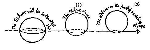 [Cirlce passing through flatland]