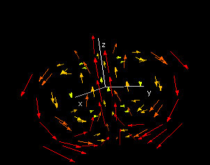 Divergence Vector Field