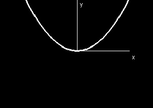 Figure1