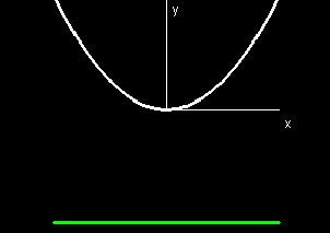Figure3