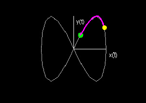 Figure3