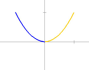 Figure2