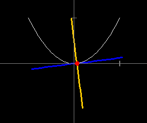 Figure5