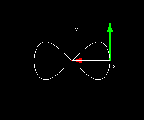 Figure2