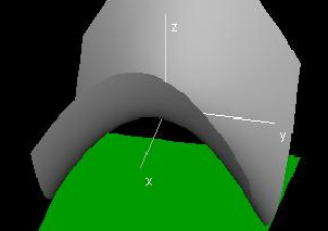 Figure3