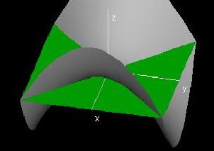 Figure5