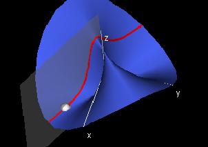 Figure13
