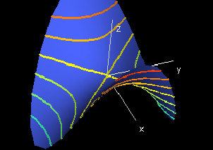 Figure16