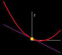 figure1