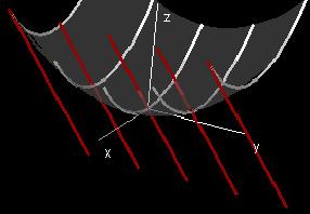 figure2
