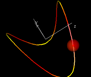 Figure12