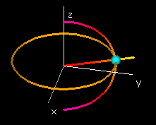 figure21