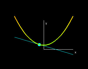 Figure1
