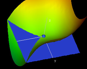 Figure3