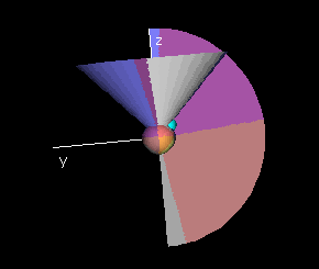 Figure7