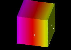 Figure2