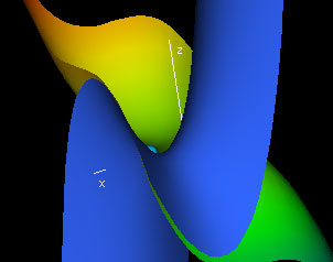 Figure4