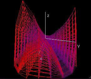 Figure12