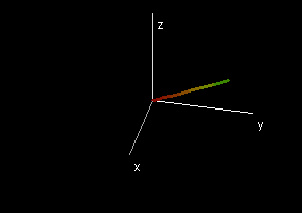 Figure2