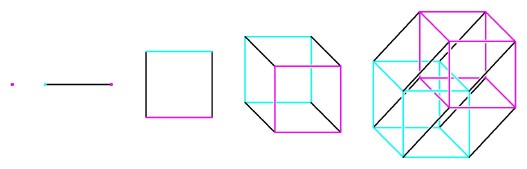 anlogue of a cube in any dimension