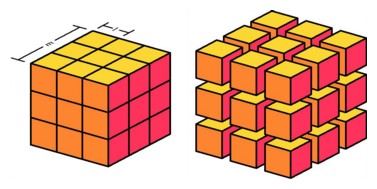 A cube of side length m subdivided into m^3 unit cubes.