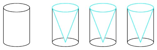 three conical cups exactly fill a cylinder of the same radius and height