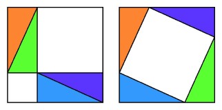 A demonstration of the Pythagorean theorem.