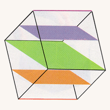 Slicing the cube edge first