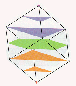 slicing the cube vertex first