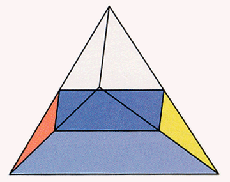 Slicing the tetrahedron edge first