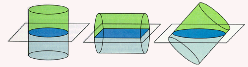 Slicing a cylinder