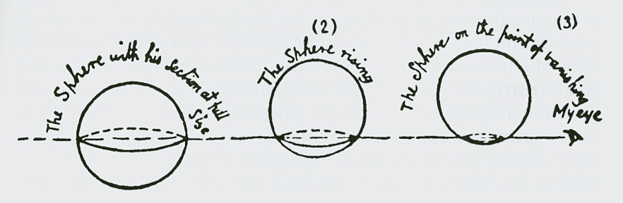 The visitation of A Sphere through Flatland