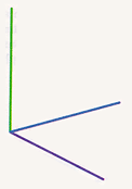 The three edges at the vertex of the cube
