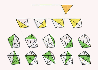 The triangular faces of the simplexes in the first five dimensions.