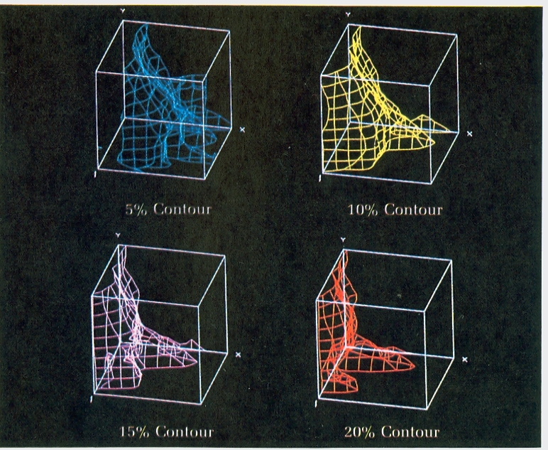 These three-dimensional graphs show four surfaces formed by different concentrations of forb pollen.