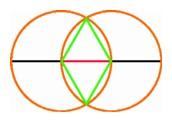 the construction
	      of the equilateral triangle