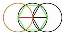 Construction of the
	      regular hexagon inscribed in a circle