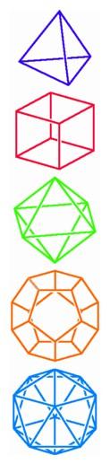 The five regular polyhedra
