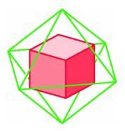 the cube is dual to the octahedron