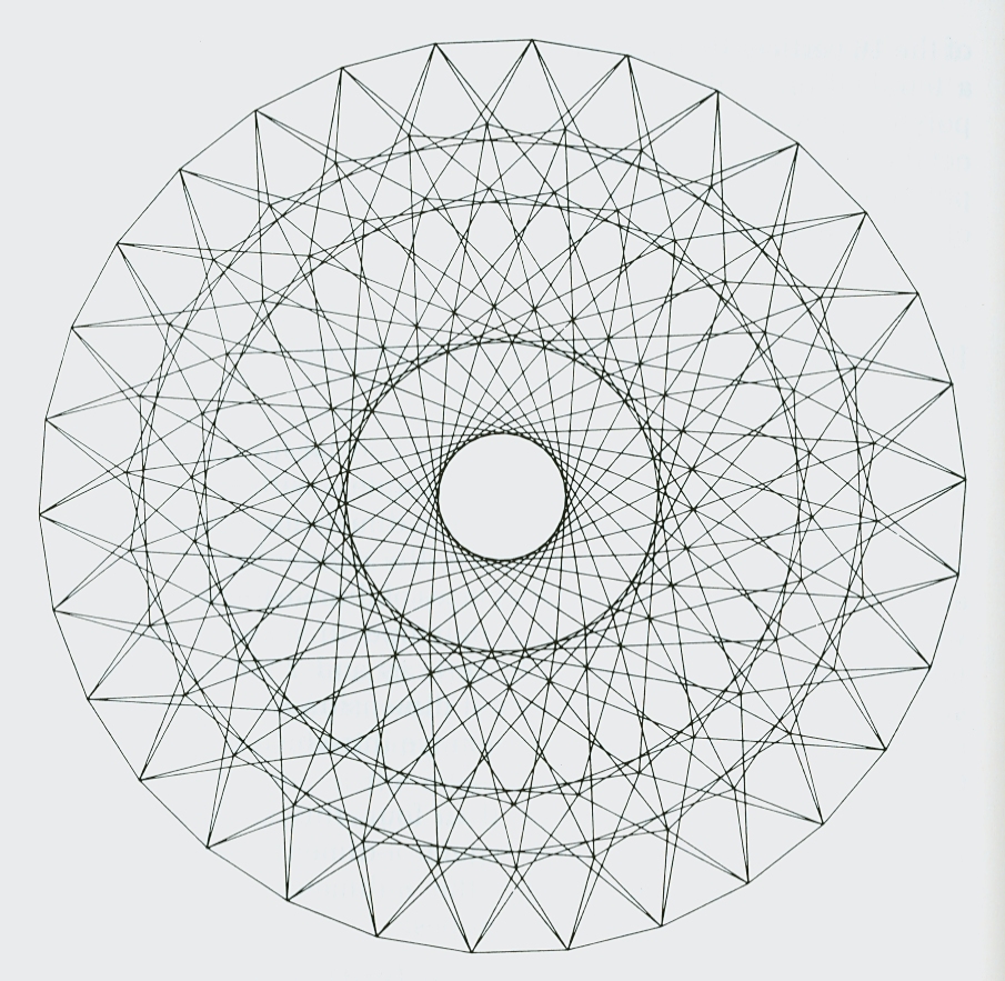 Projection of the 600-cell into three-space